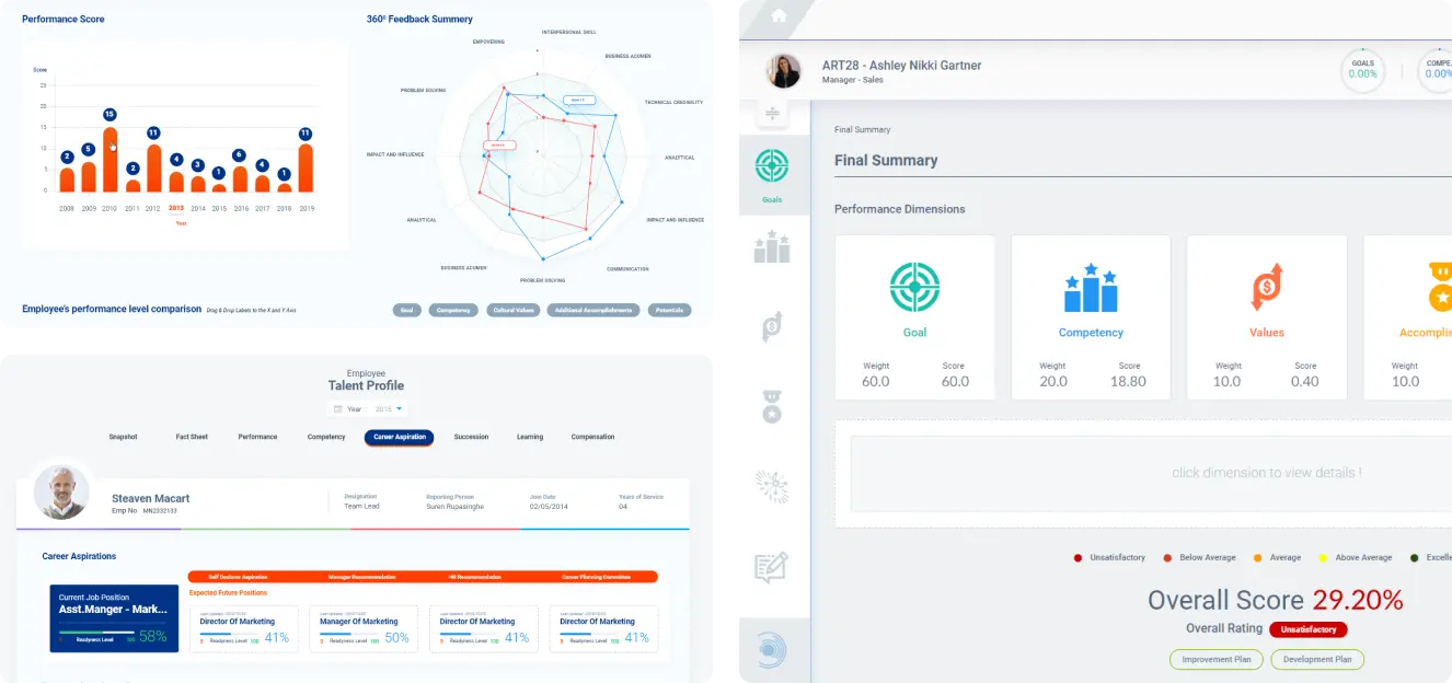 Performance Management