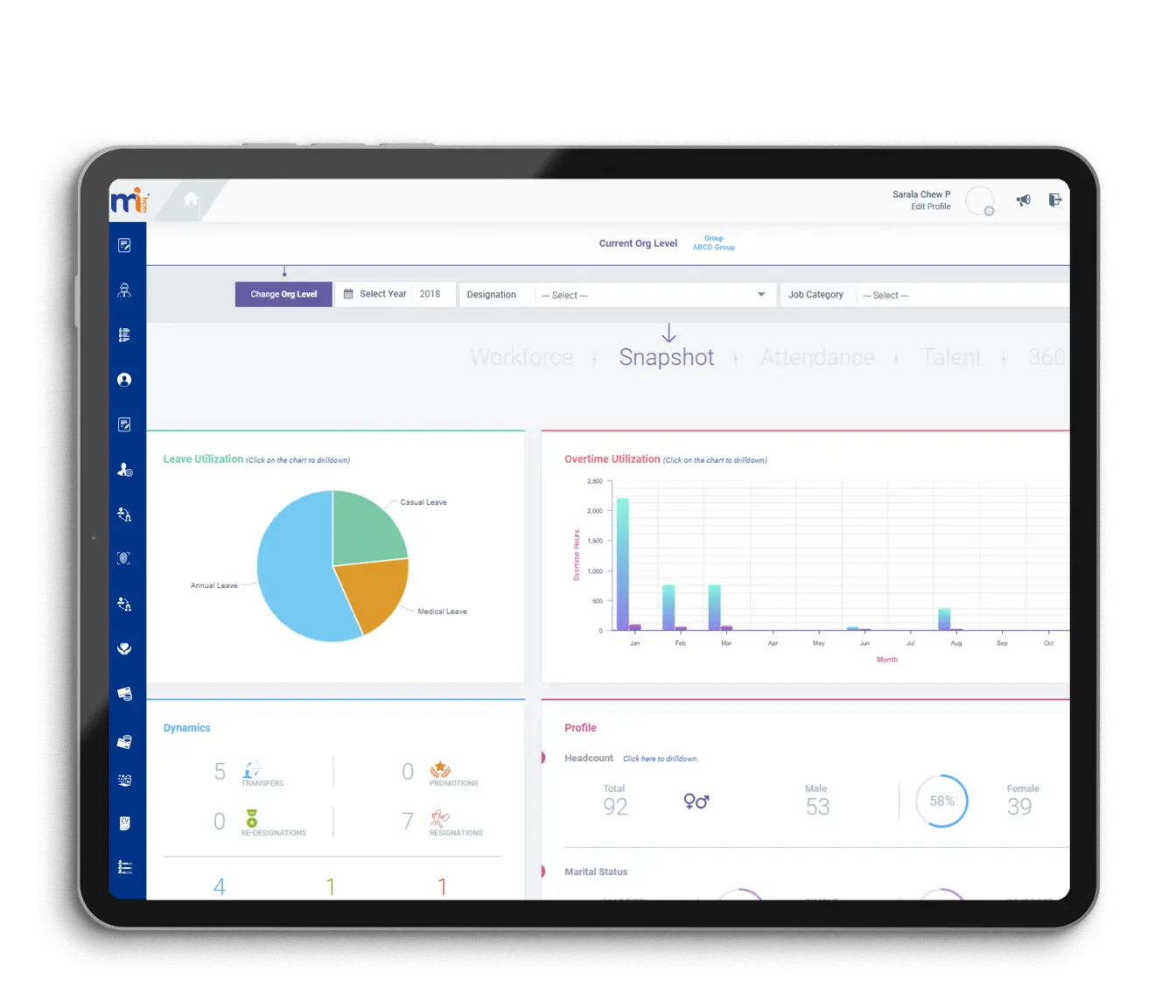 HR Analytics dashboard on tablet