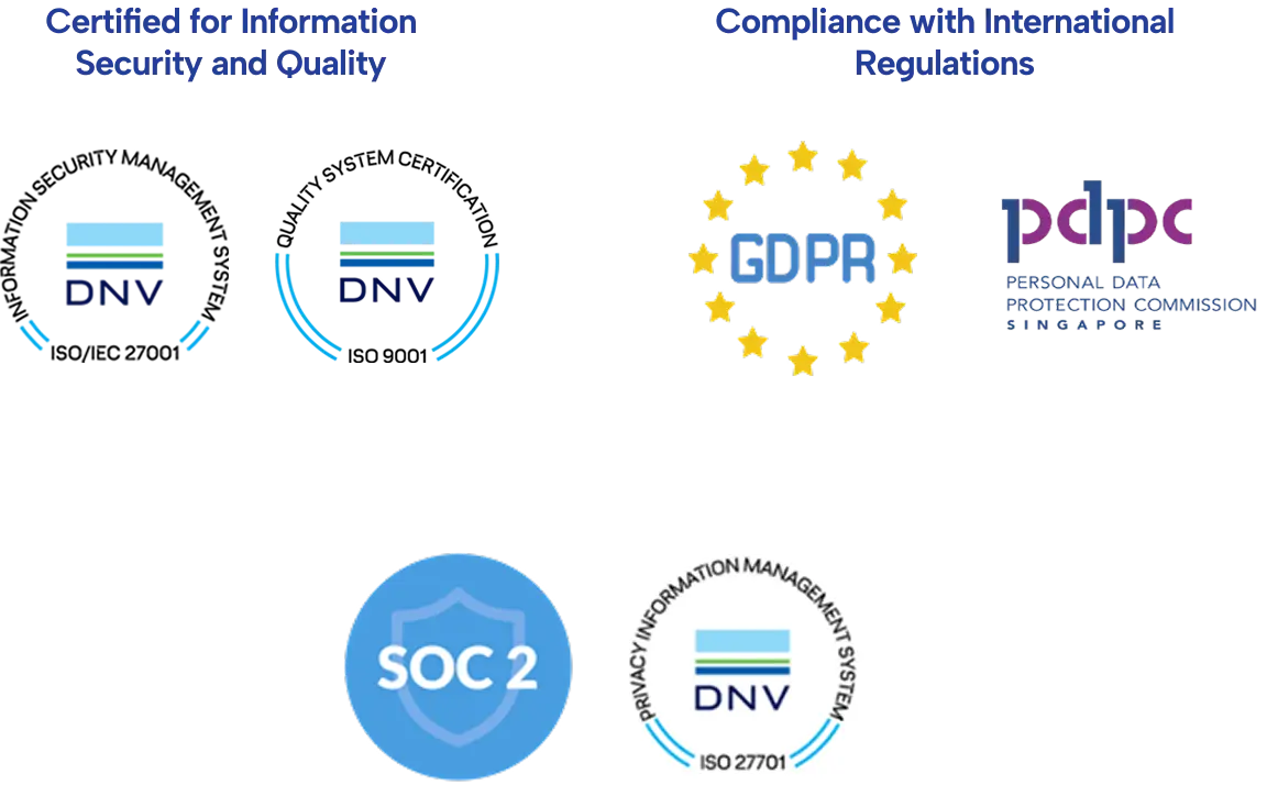 MiA compliance dashboard overview