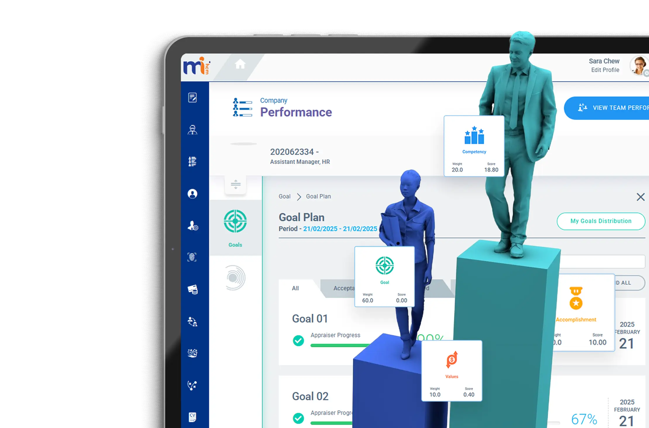 Performance dashboards displayed on tablet