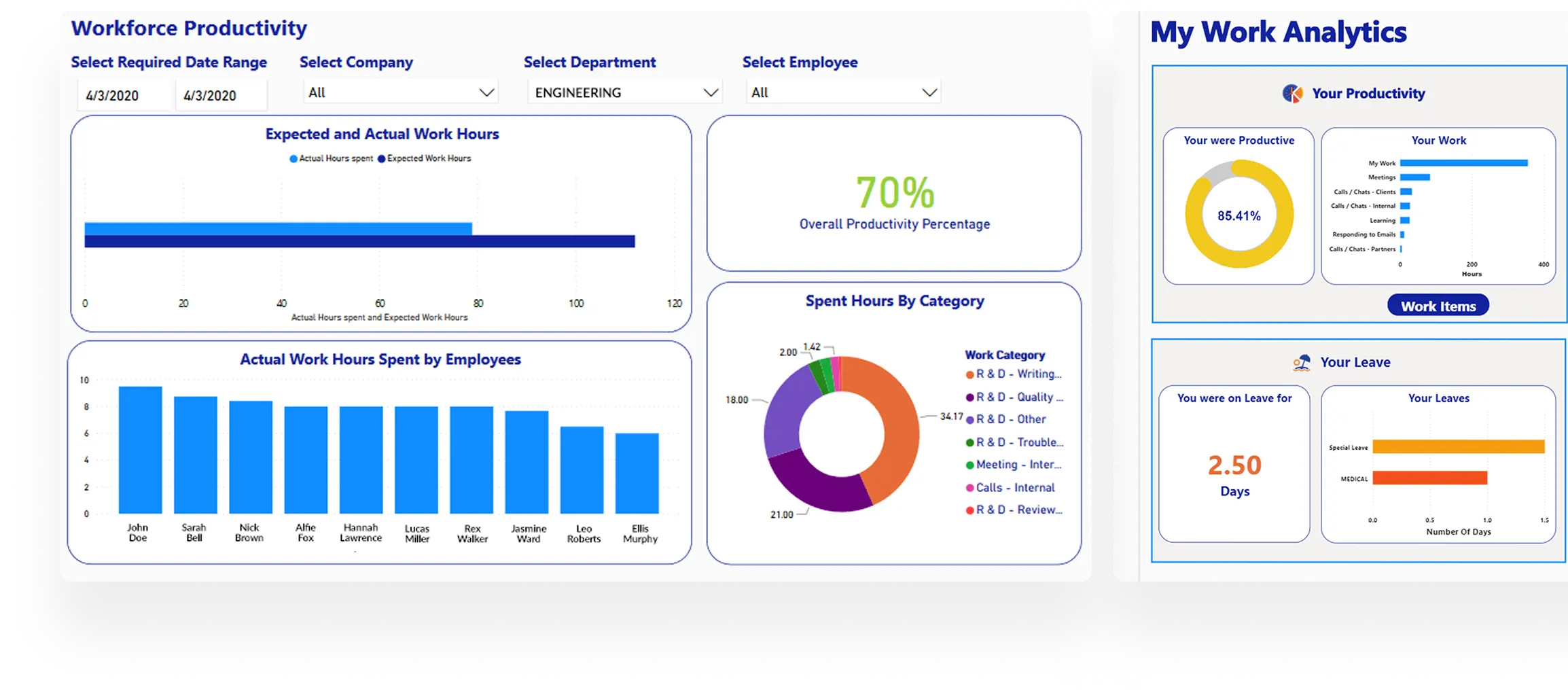 Analytics dashboards highlighting workforce productivity and attendance trends