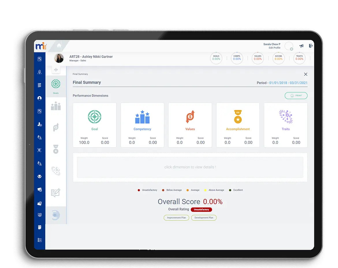 Final Summary of Performance dashboard