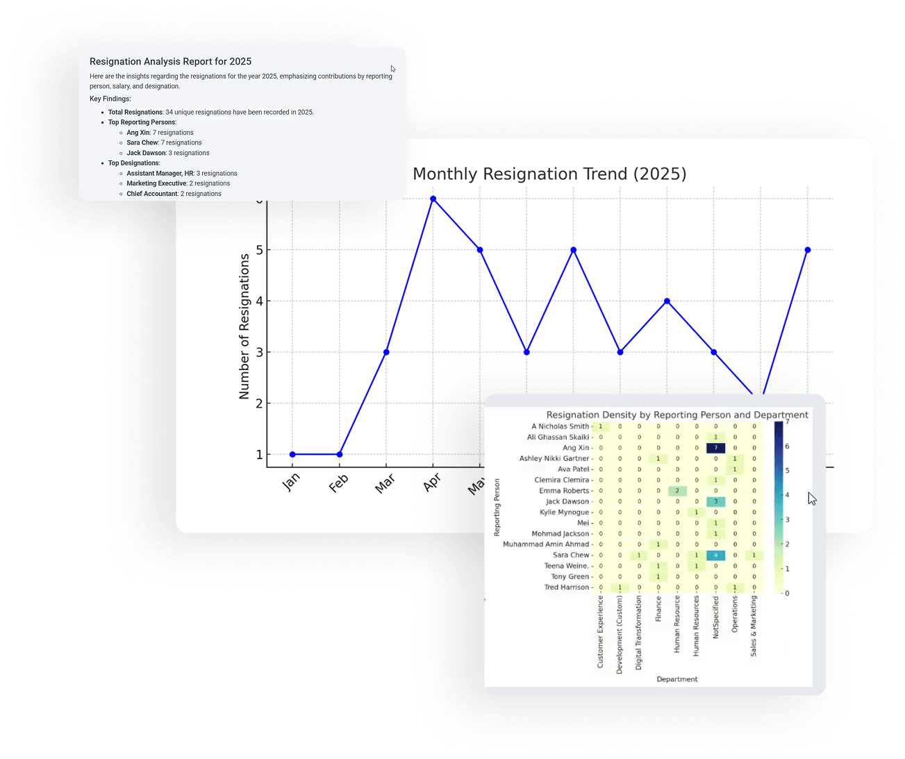 Syntra dashboard showing clarity within complexity